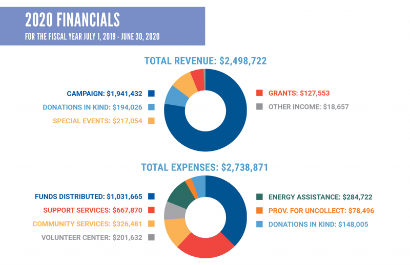 uwmoc financials