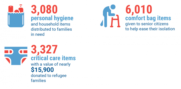 basic needs infographic