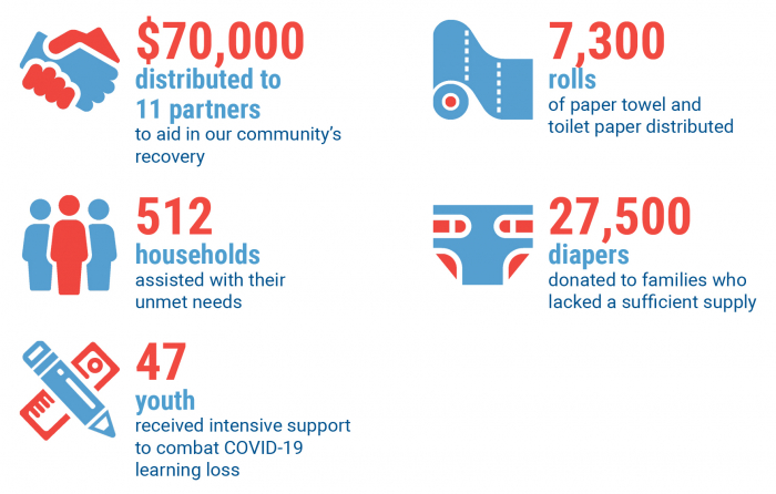 covid recovery infographics