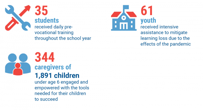 education infographic