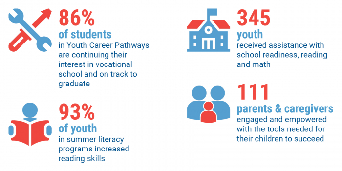 education infographics