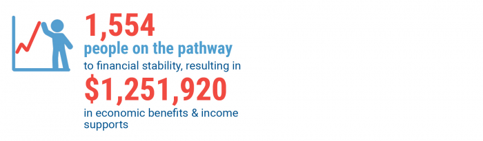 financial stability infographics