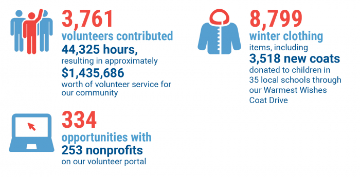 volunteer center infographics
