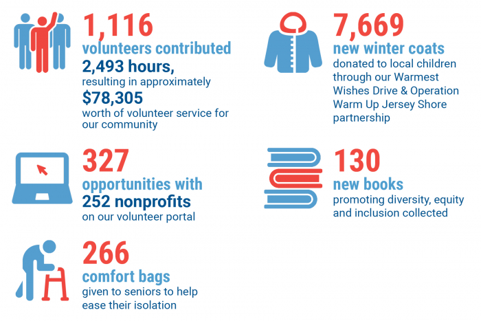 volunteer center infographics